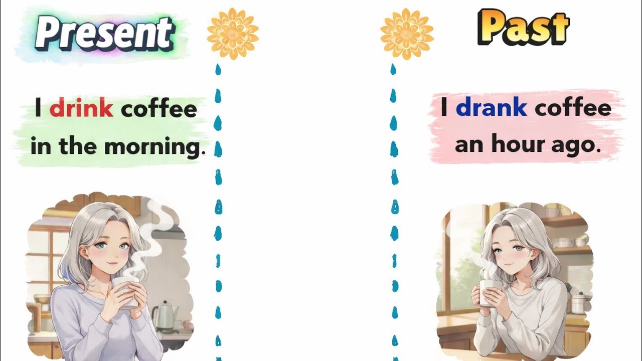 Learn past, present and future tenses / Learn tenses /mamus kids tv
