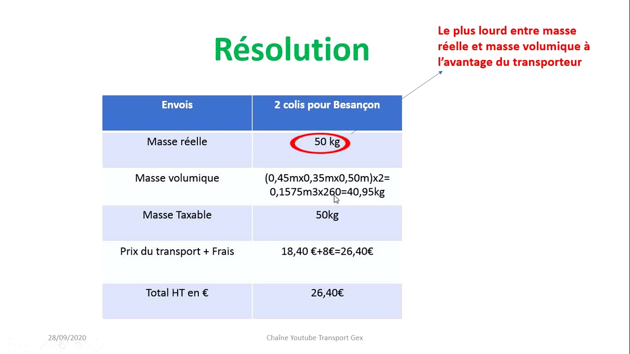 TARIFICATION MESSAGERIE: MASSE RÉELLE- MASSE VOLUMIQUE