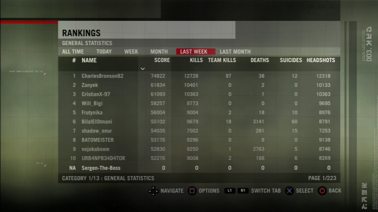 Killzone 2: Weekly Leaderboard Archive (22/01/2018 - 29/01/2018)