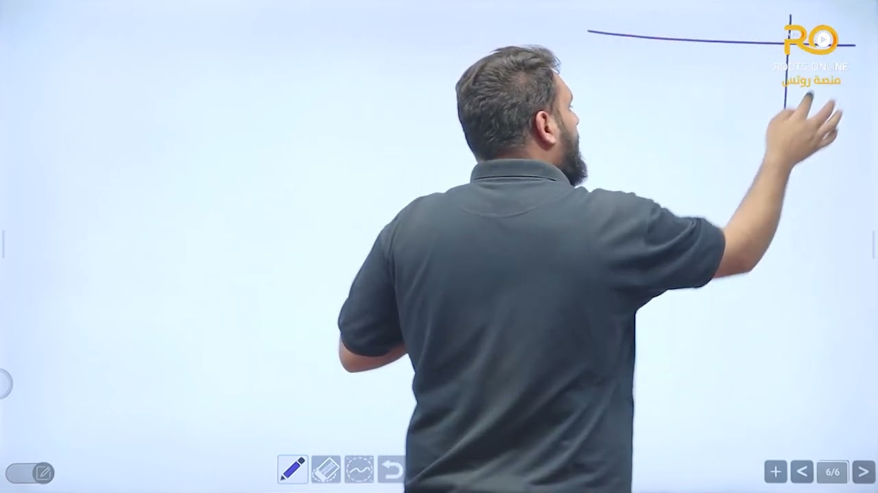مراجعة موضوعات الحل الوحدة الخامسة - ادارة المشروعات الصناعية - المهندس مصطفى عبيد