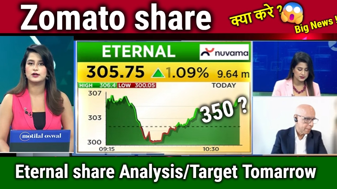 Zomato share Future,buy or sell ?,zomato share news,results/analysis,Eternal share target 2030