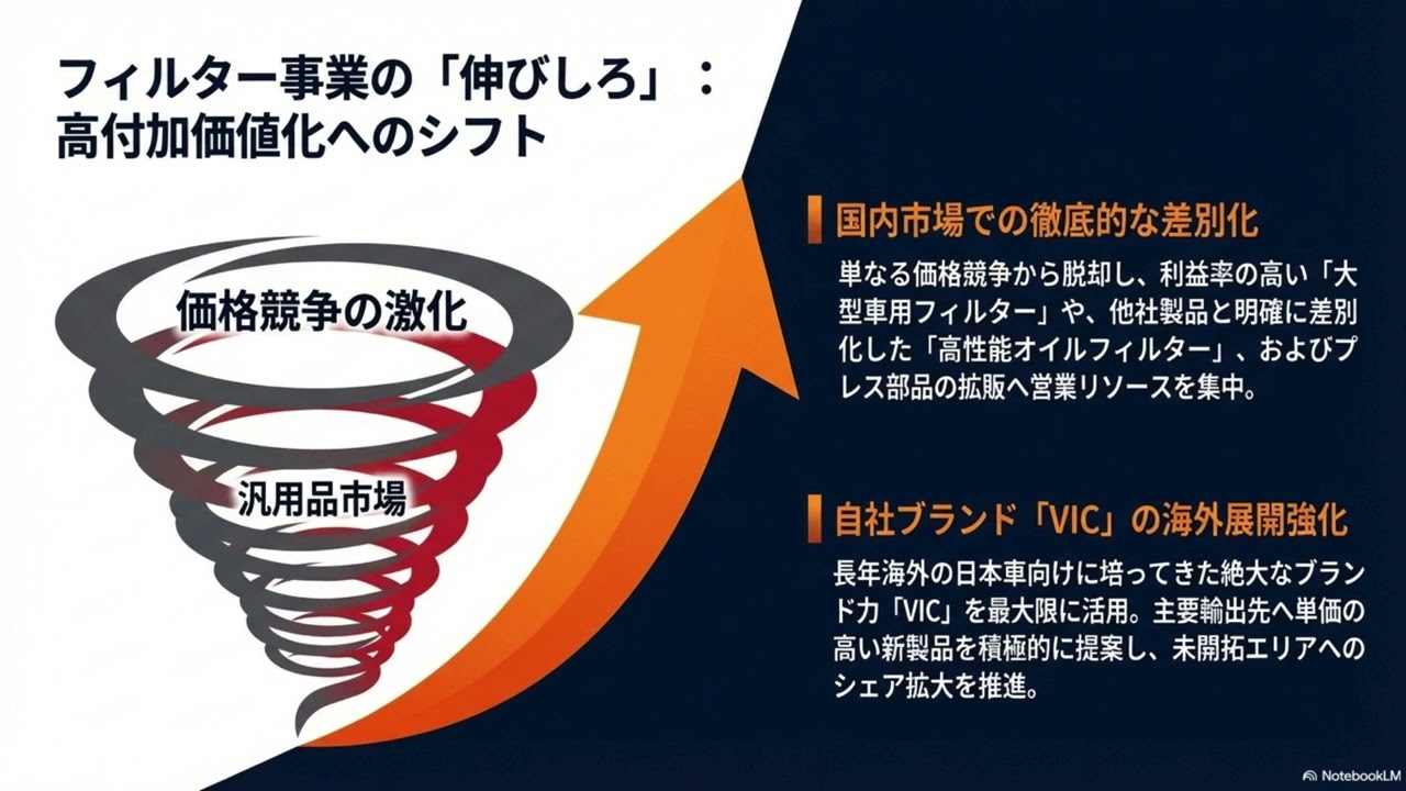 エイケン工業決算短信_利益半減でも強気なエイケン工業の高付加価値化へのピボット