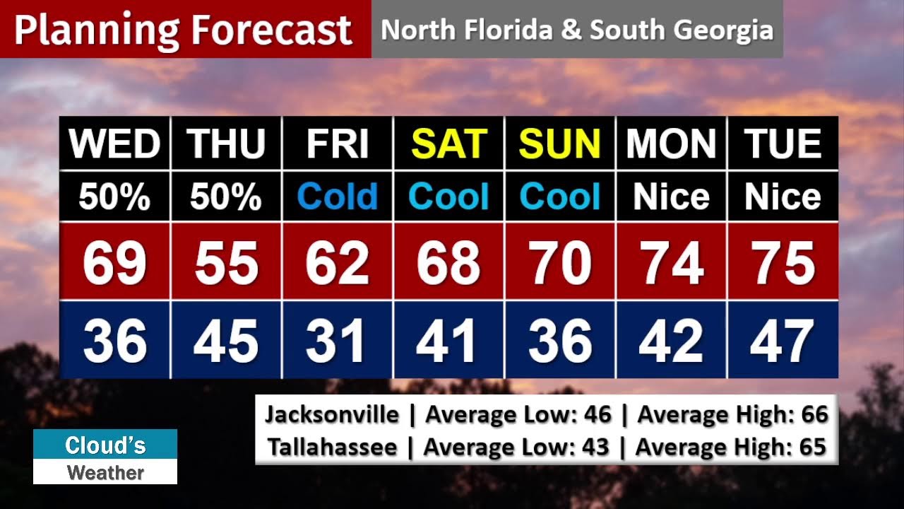 Late Tuesday, February 3rd/Early Wednesday, February 4th Weather Update
