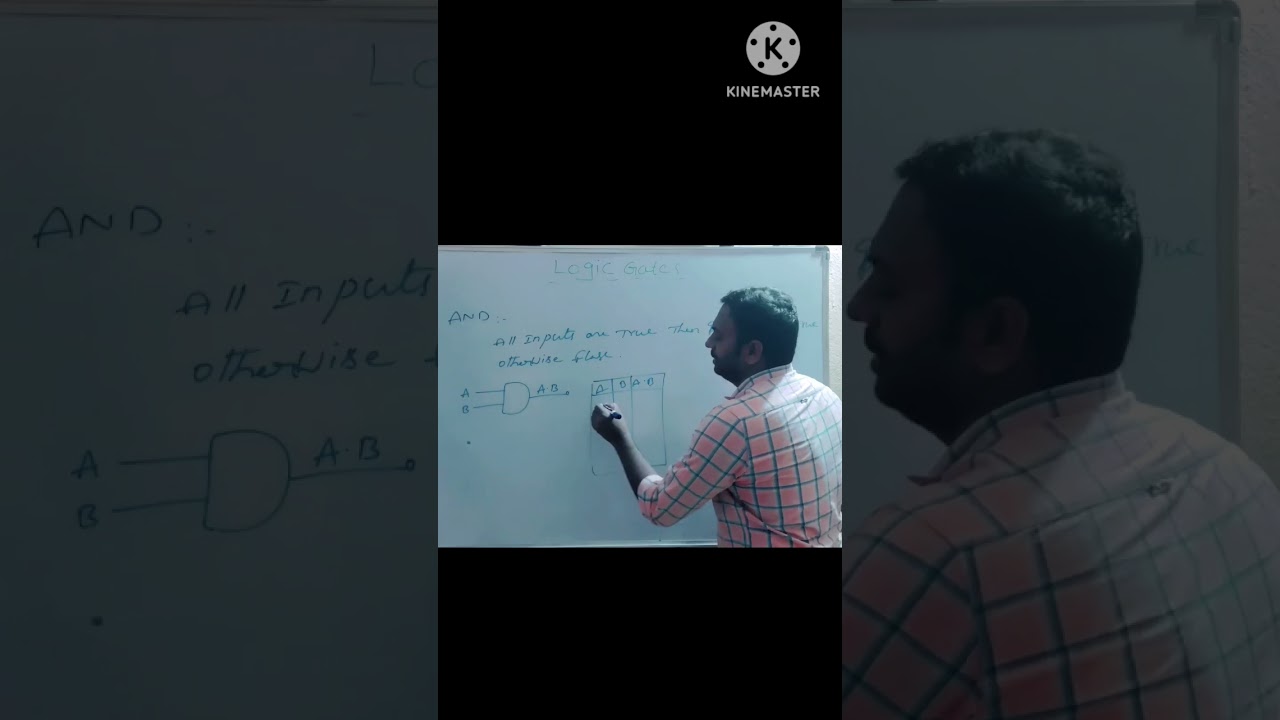 //TYPES OF LOGIC GATES//#