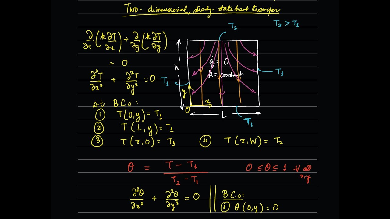 Lecture 8: Overall efficiency of fins; 2D steady-state conduction; lumped capacitance & Biot number