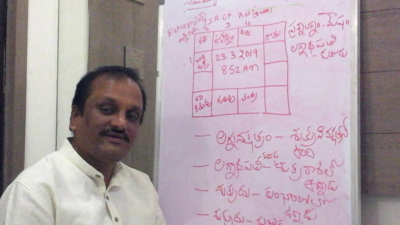 Will YSRCP win 2019 elections ?