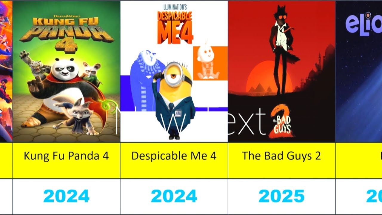 Upcoming and Released Animated Movie Sequels List | upcoming | (1999_2029)
