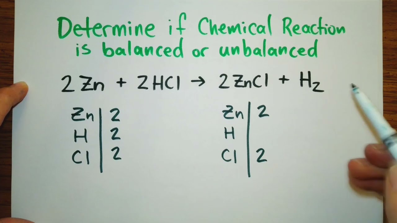 Chemical Reactions: Conservation of Mass, Reading Reactions, and Balancing Equations
