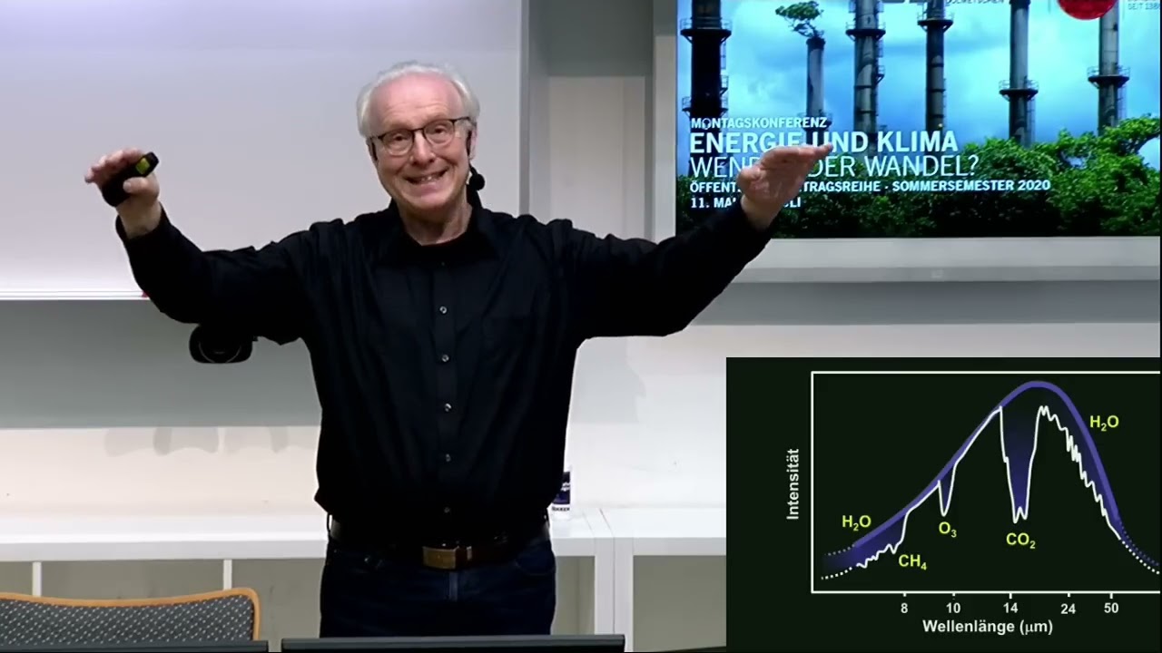 Die Klimadebatte – Lokale Ideologie und globale Realität