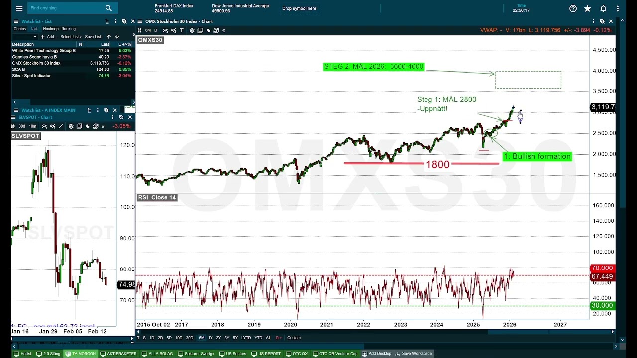 2026 02 16 WPTG CANDL OMX SCA SILV