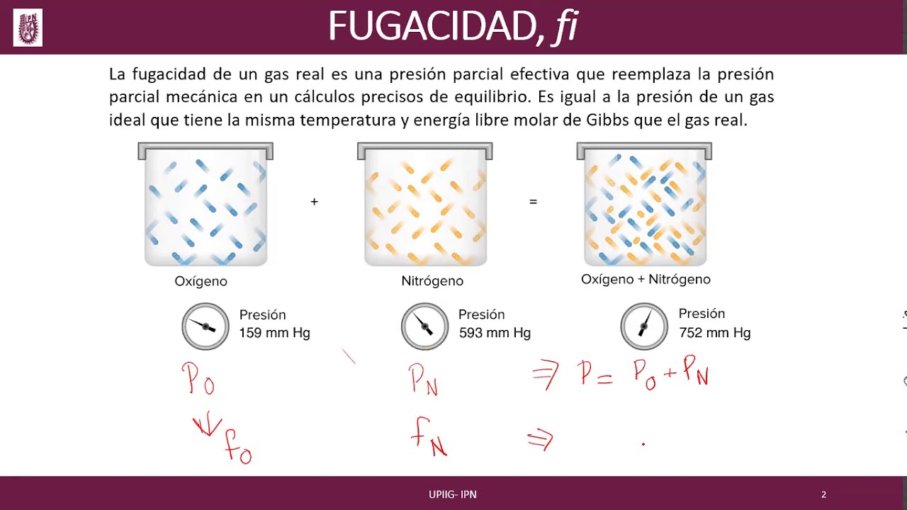 Fugacidad y Coeficiente de Fugacidad