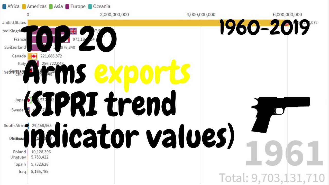 Top 20 | Arms exports (SIPRI trend indicator values) | 1960-2019