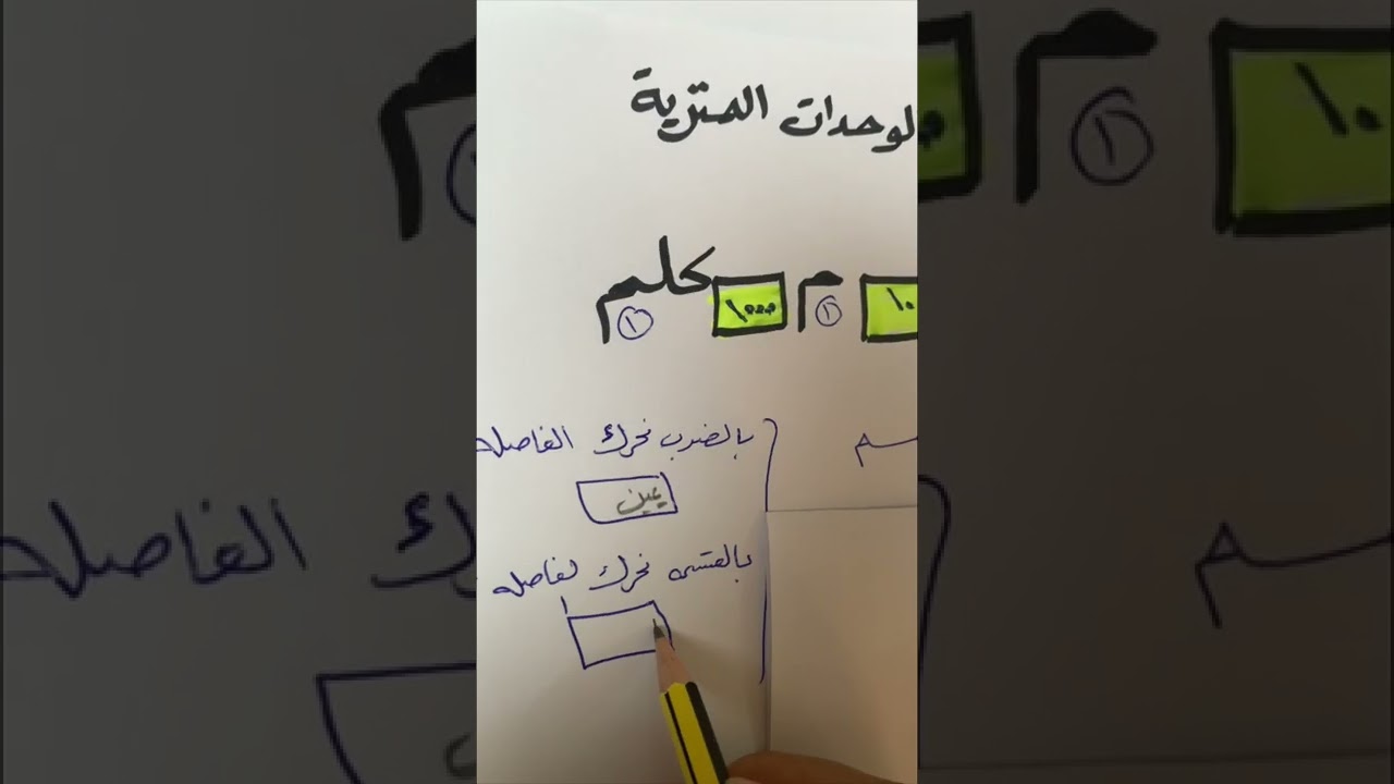التحويل بين الوحدات المتريه