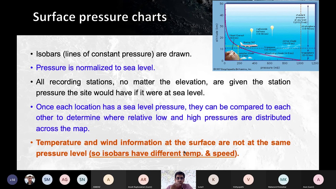 Basics of Weather & Climate Dynamics - Part 01 (course recording)