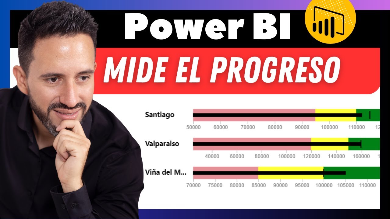 🕔 Domina los KPI en Power BI de PROGRESO y AVANCE