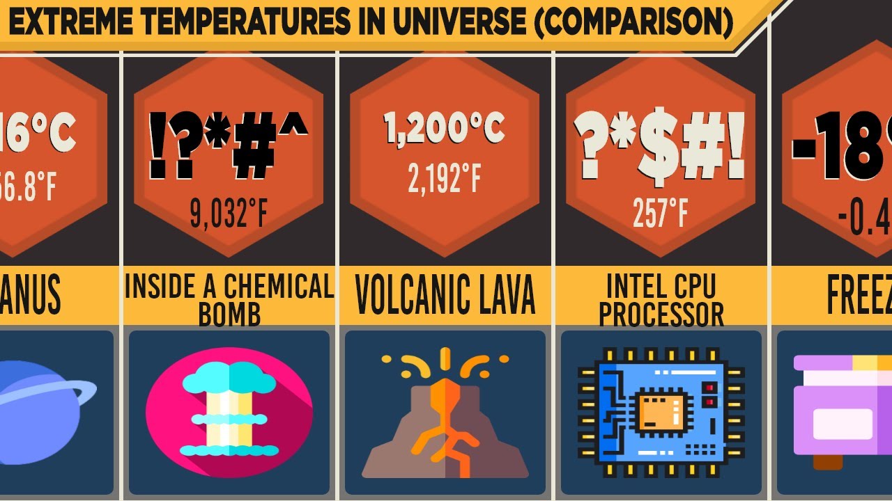 All Possible Temperatures (Extreme Temperature Comparison)