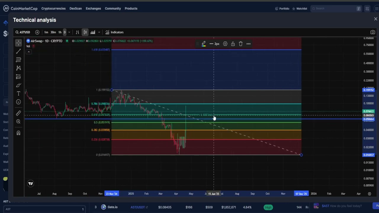 AIRSWAP AST CRYPTO, Coin to the MOON ! Crypto Analysis & Price Prediction!