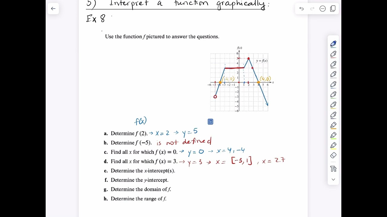 Interpret a Function Graphically