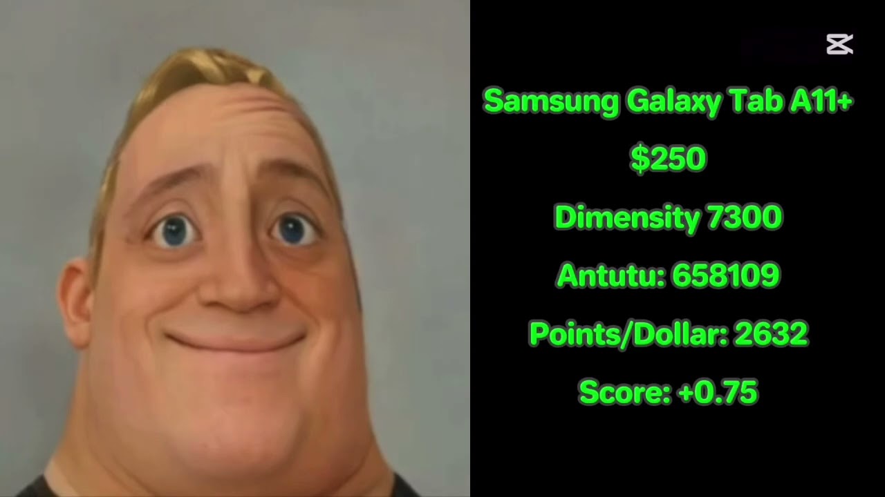 Mr Incredible Becoming Canny/Uncanny: You have this Honor or Samsung Tablet