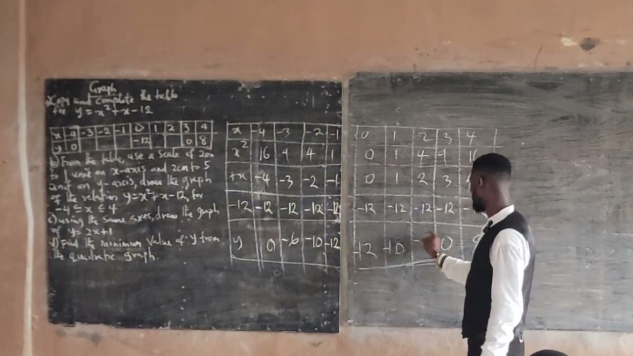 How to obtain Quadratic Graphs table(WAEC PAST QUESTION 2024)