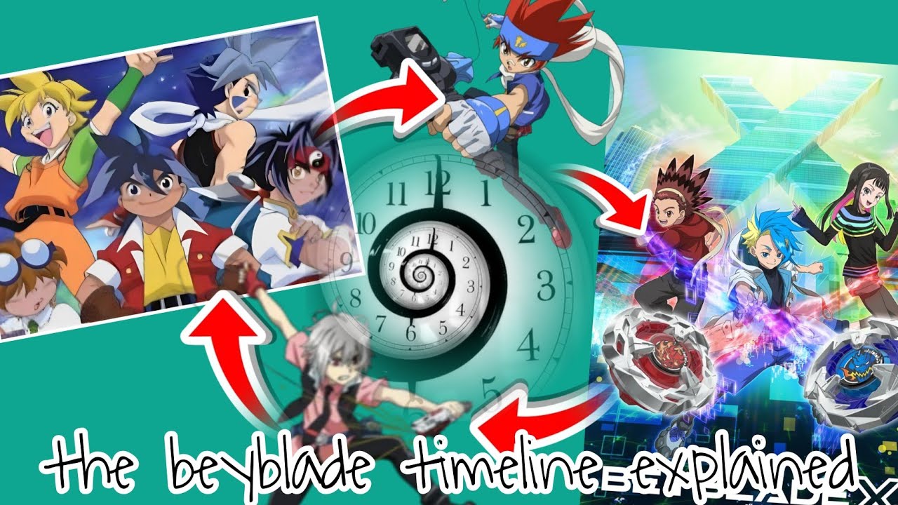 Объяснение временной шкалы Beyblade