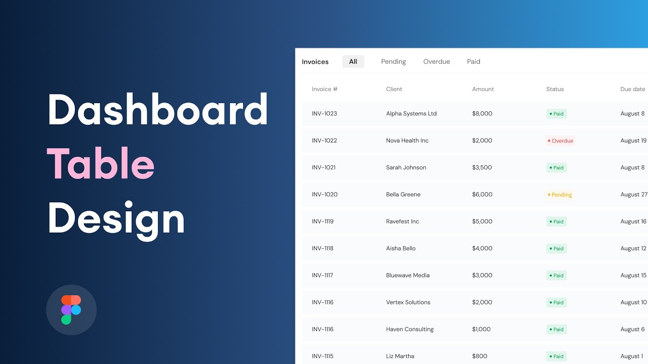 Responsive Table in Figma | Dashboard | UI/UX Tutorial
