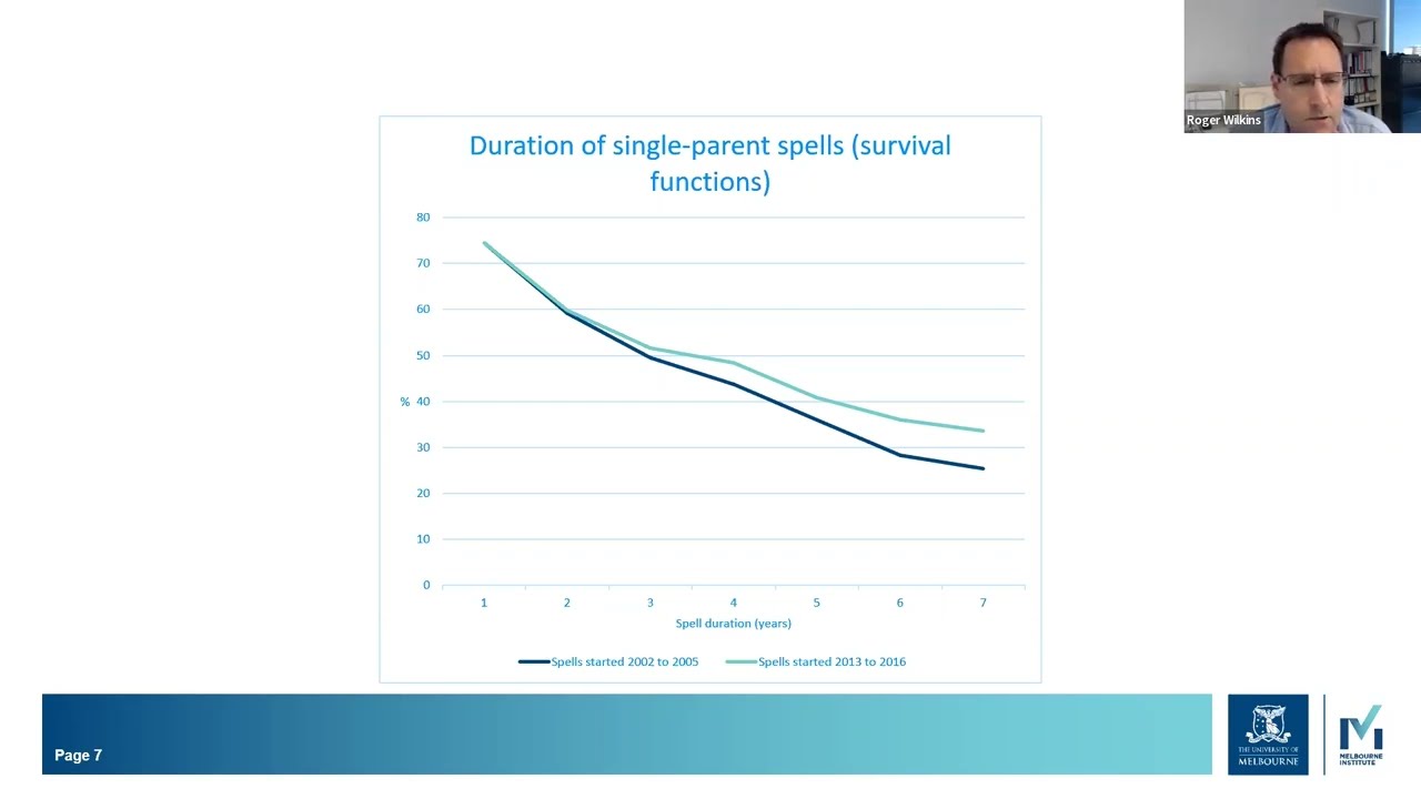 The declining wellbeing of single parents in Australia in the 21st century