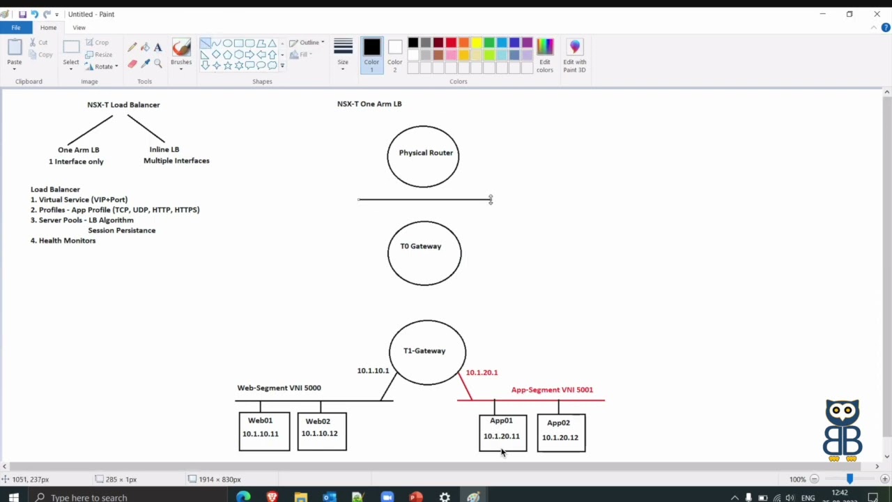 Fundamental: VMware NSX-T 3.2 Advance Load Balancer Part 1