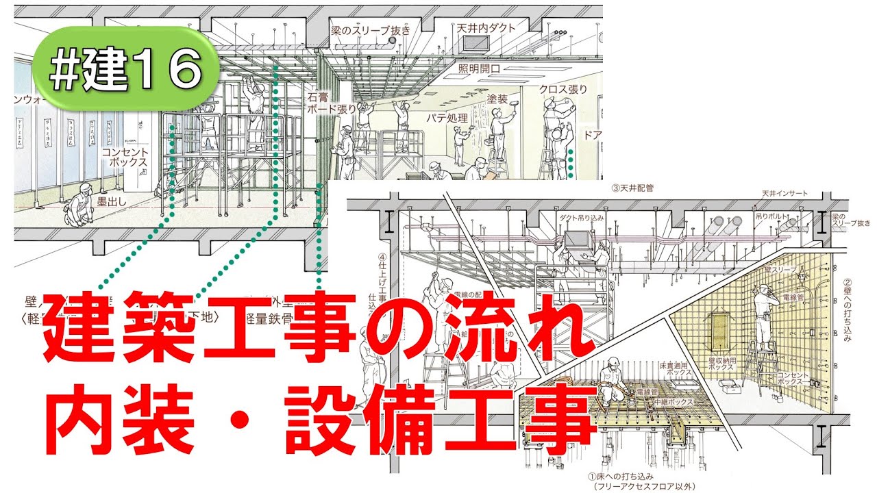 建築工事の流れ（内装、設備）(#建16)