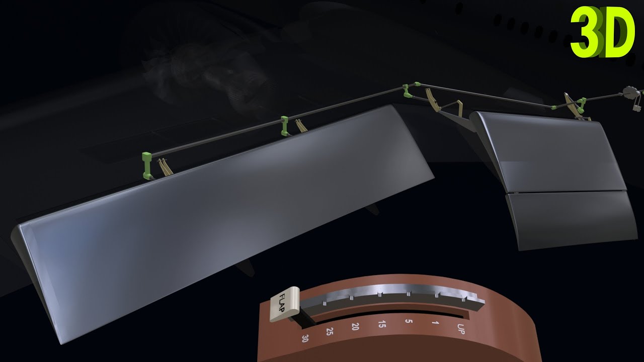 Как работают системы управления полётом | Часть 6: Закрылки