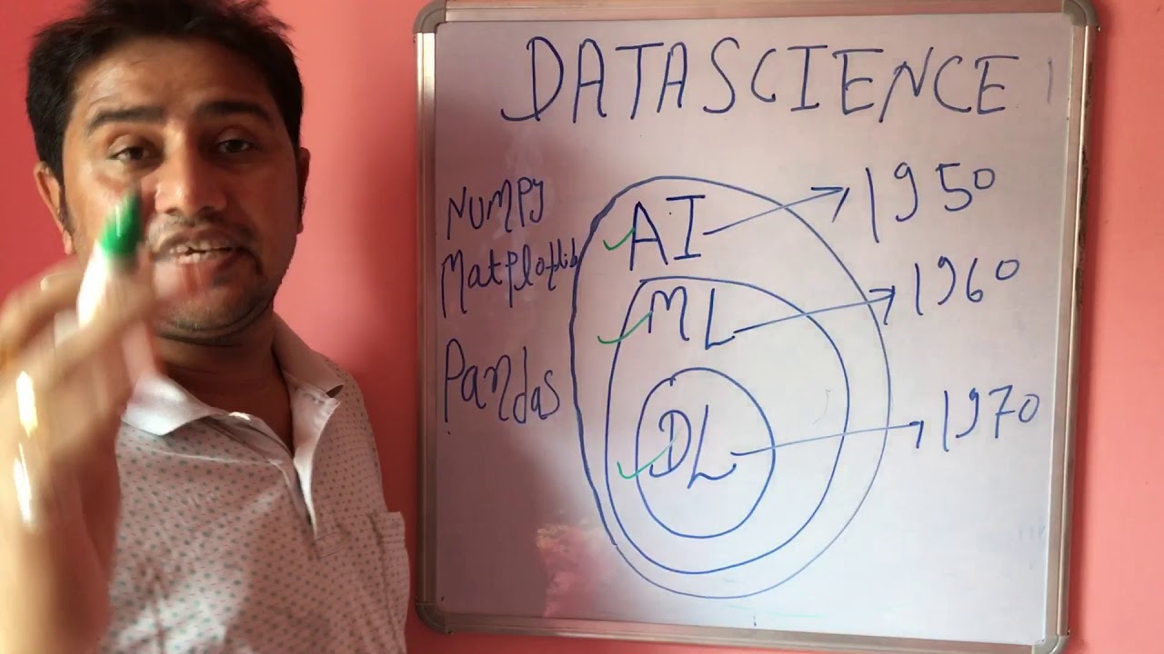 Data science basic