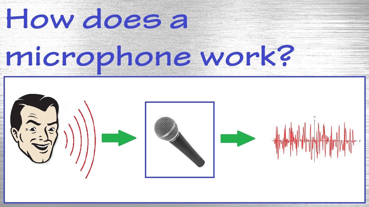 How does a microphone work?