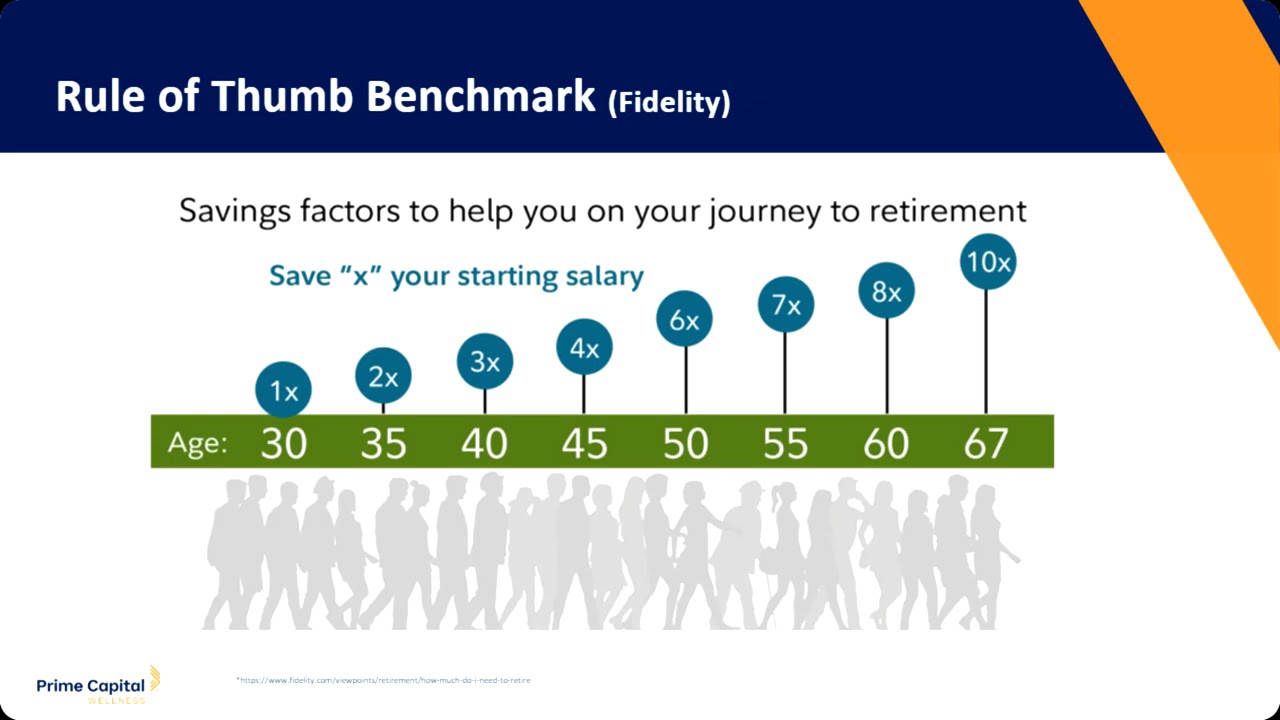 Know Your Number: How Much Will You Really Need for Retirement?