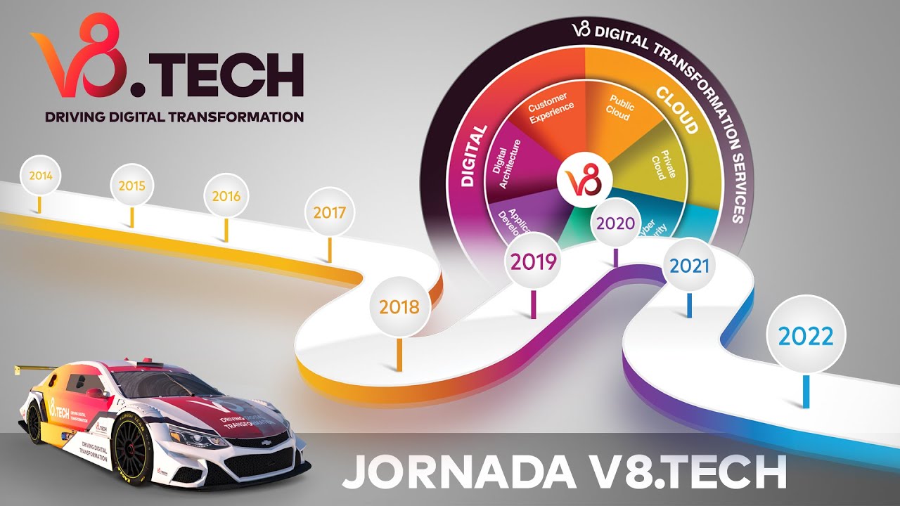 Bem-vindo a jornada V8.TECH!