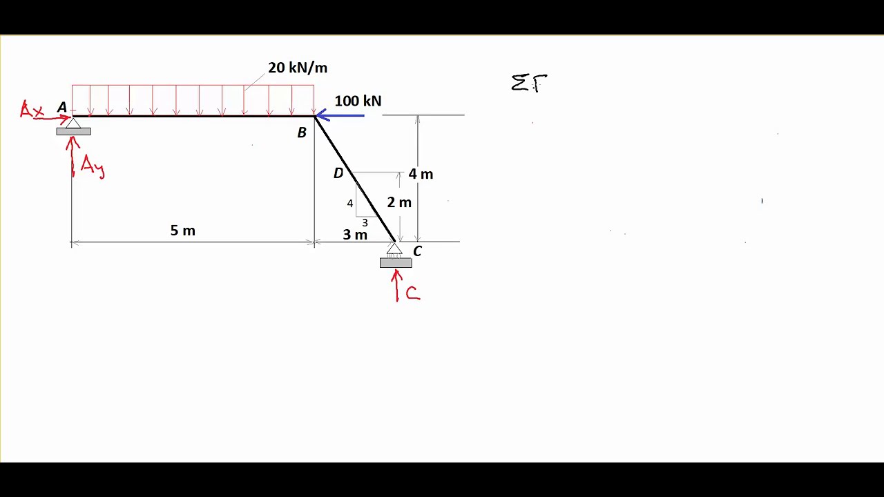 Statik    Mesnet Tepkilerinin Hesabı İç Tepki Momentinin Hesabı