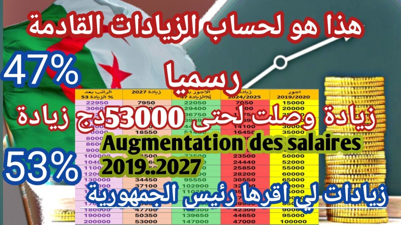 شرح زيادات الأجور من 2019 إلى 2027 بالحسابات الرسمية الدقيقة.. وزيادات جديدة جاية!