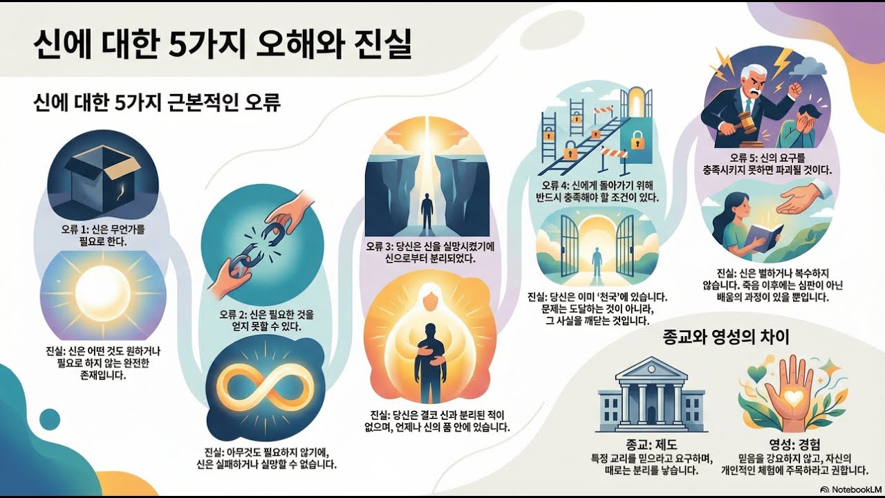 🎙️ 오디오 (A06계시록11-12) 신에 대한 오해를 풀고 '진정한 자아'를 만나는 시간