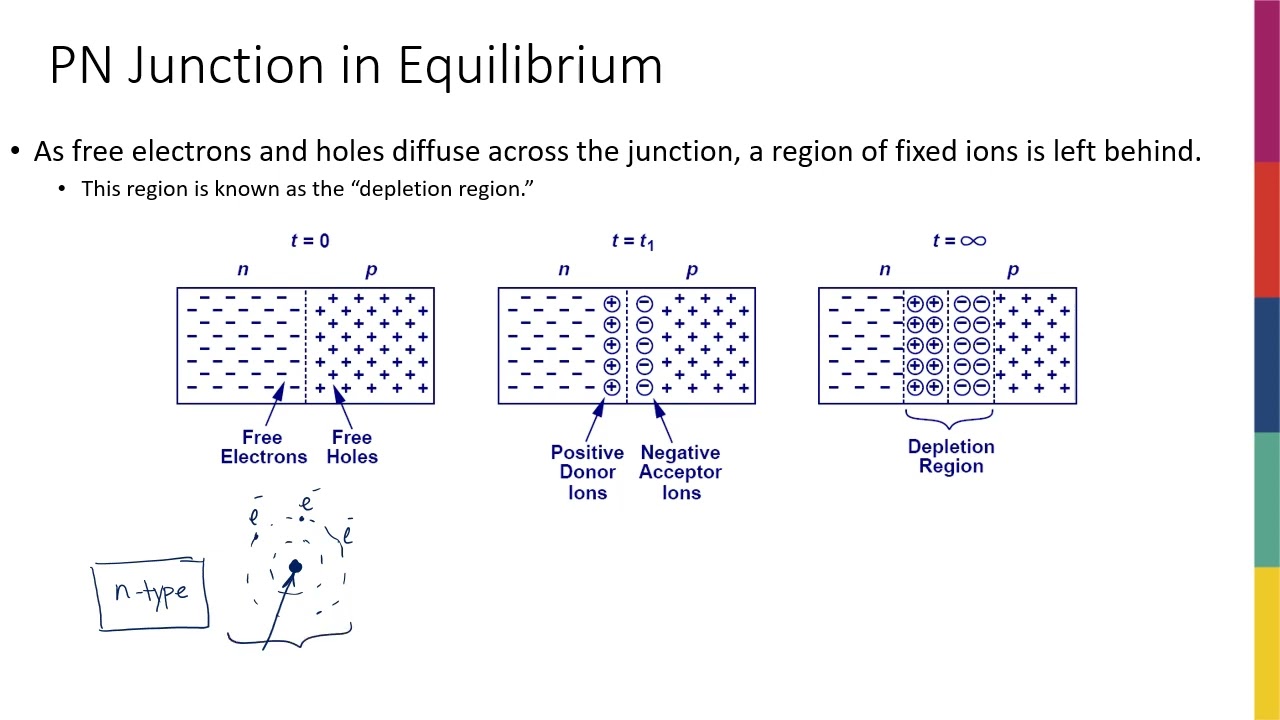 Week1 - PN Junction in Equilibrium