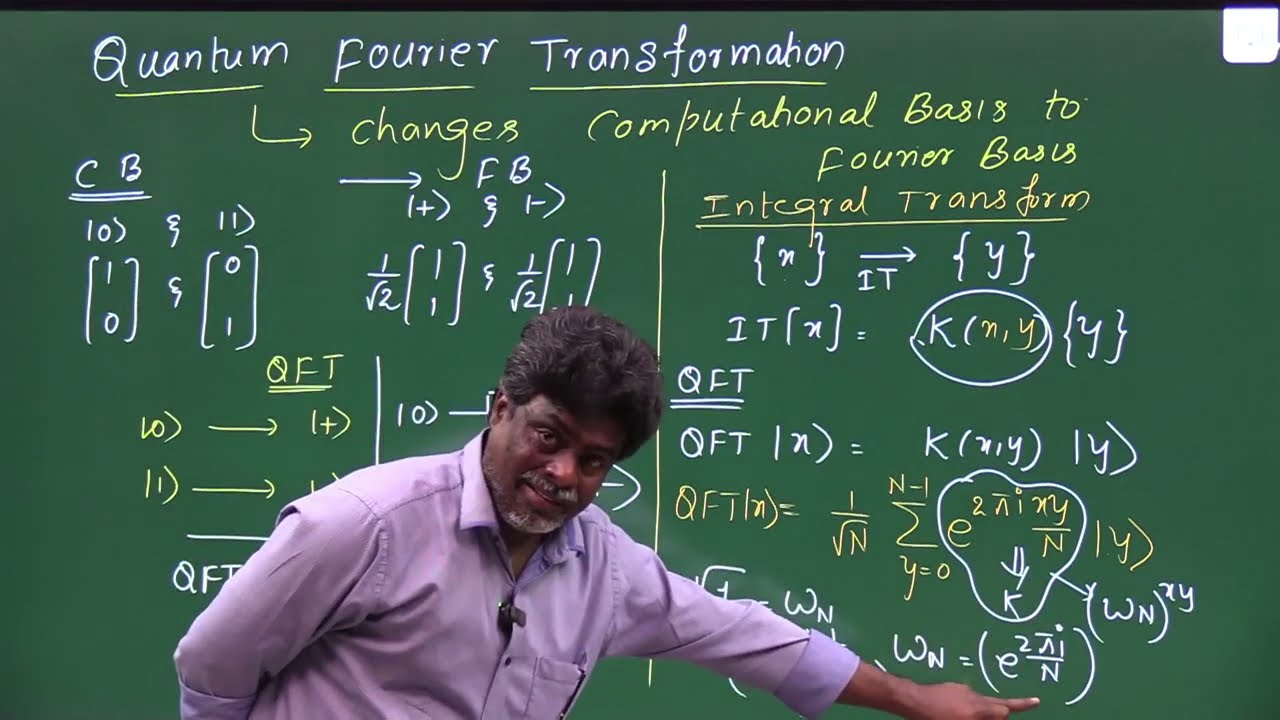 13. Quantum Fourier Transform -1
