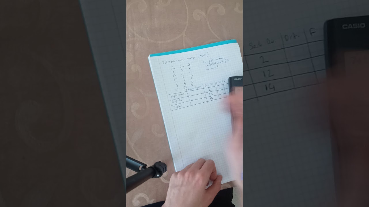 Tek Yönlü Varyans Analizi ( Anova)