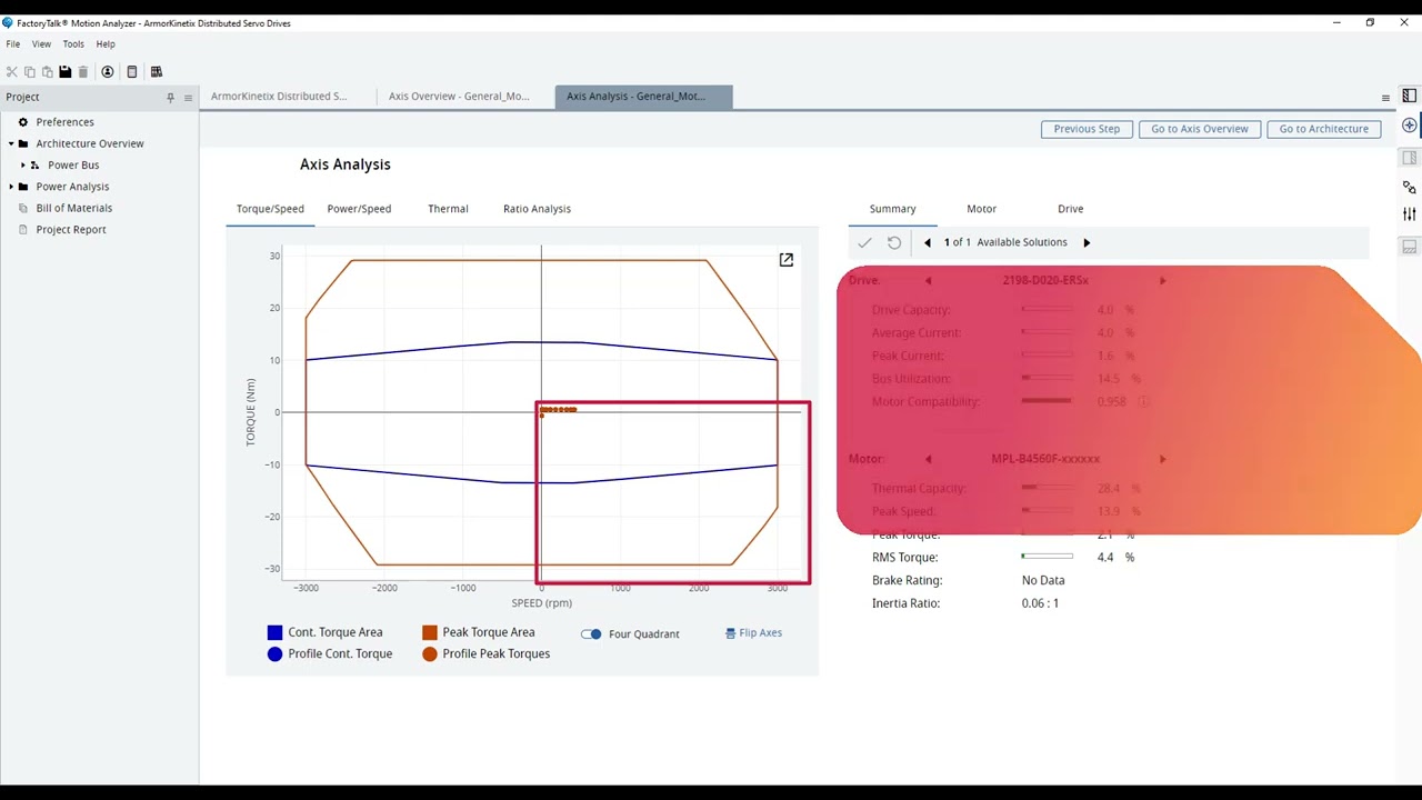 FactoryTalk Motion Analyzer Tutorials - Four Quadrant Analysis