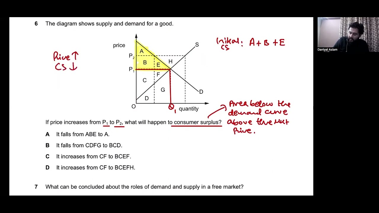 AS Economics 9708 May/June 2022 (P12) Paper 1 (MCQs) Variant 2