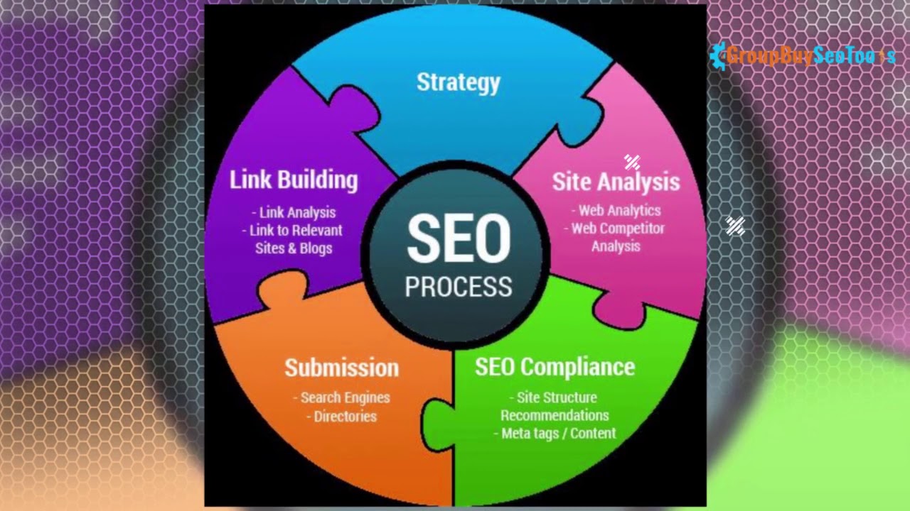 Local seo tools 2020