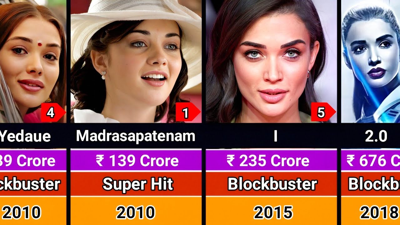 Amy Jackson All Hits and Flops Movies List 2010-2025 | Amy Jackson All Movies List