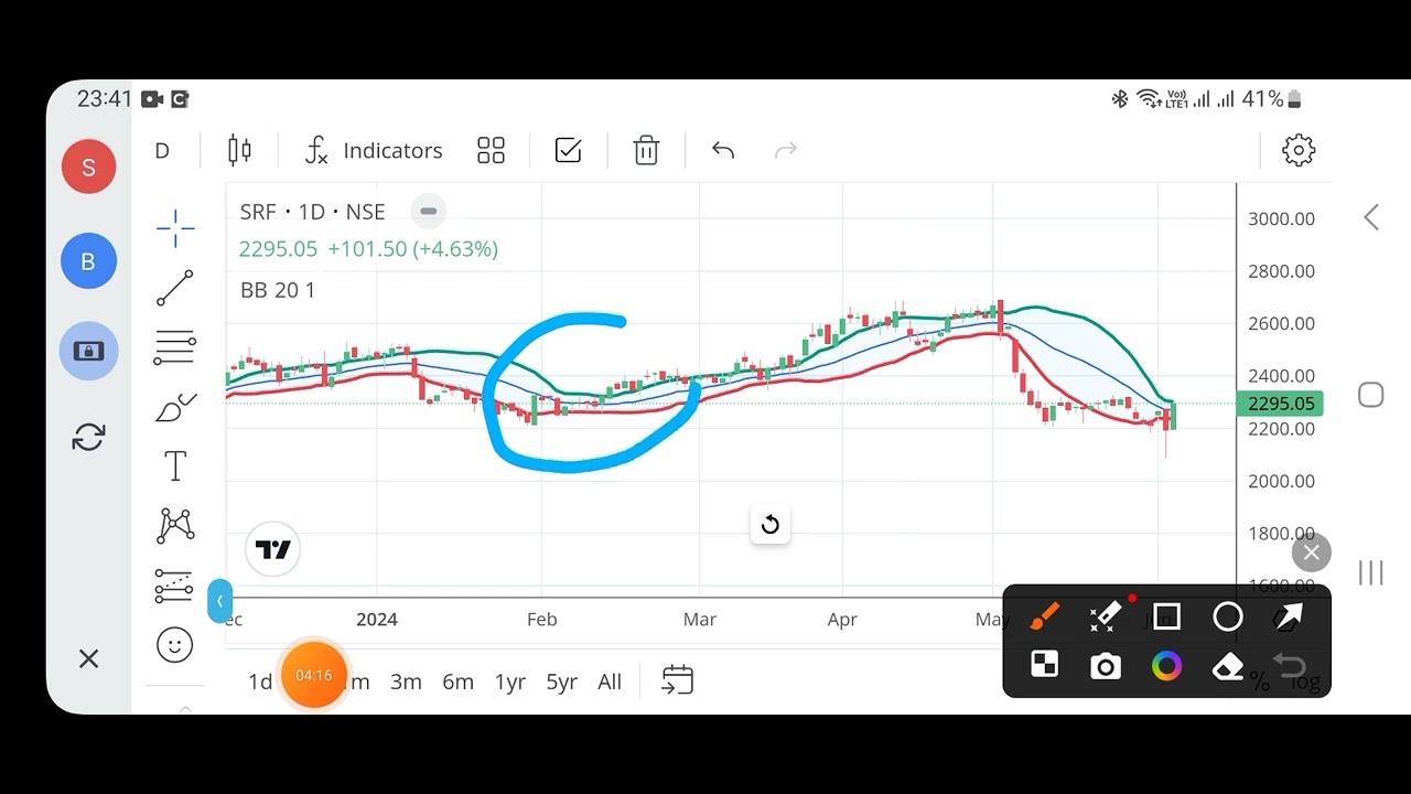 SRF Ltd. Stock Analysis: Unveiling Hidden Trends and Key Trading Opportunities!
