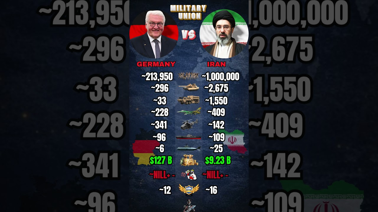 Germany vs Iran Military Power Comparison 2026