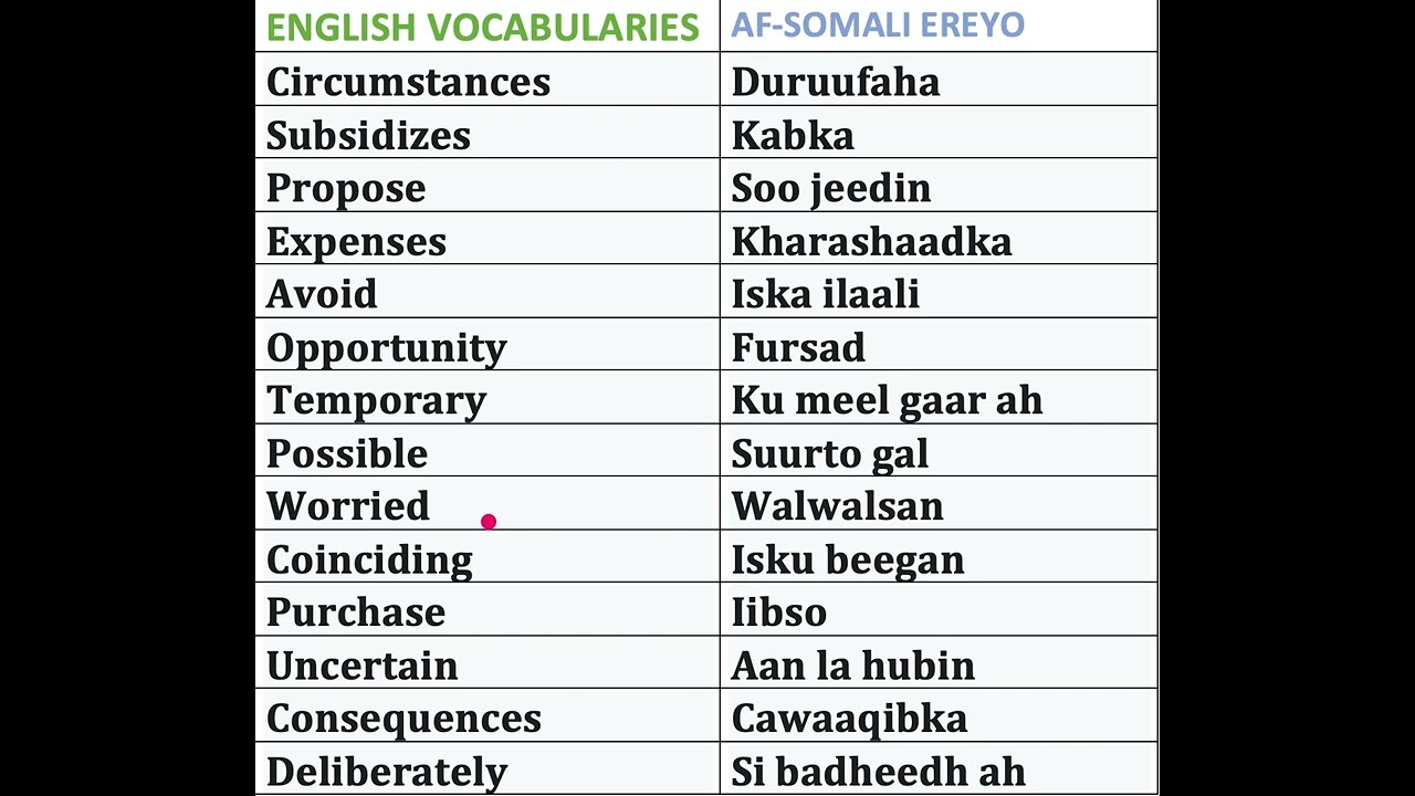 ENGLISH VOCABULARIES TRANSLATED TO SOMALI LANGUAGE