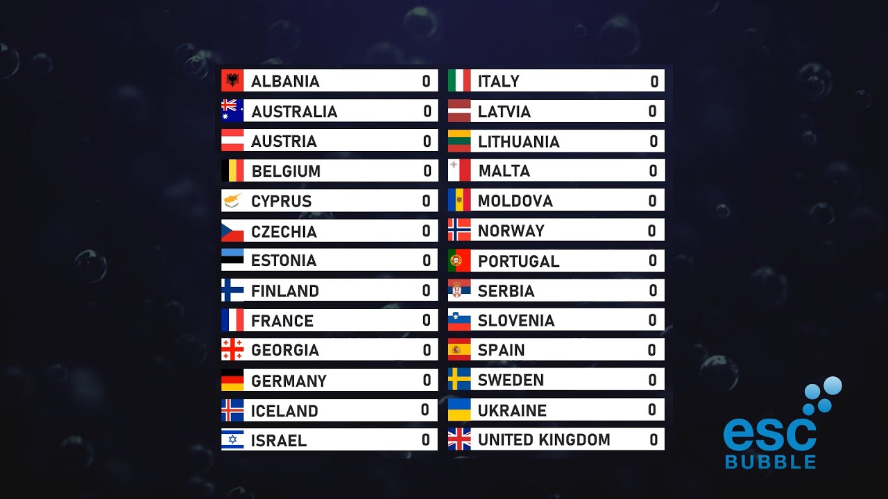 Eurovision 2023 - ESCBubble Final results