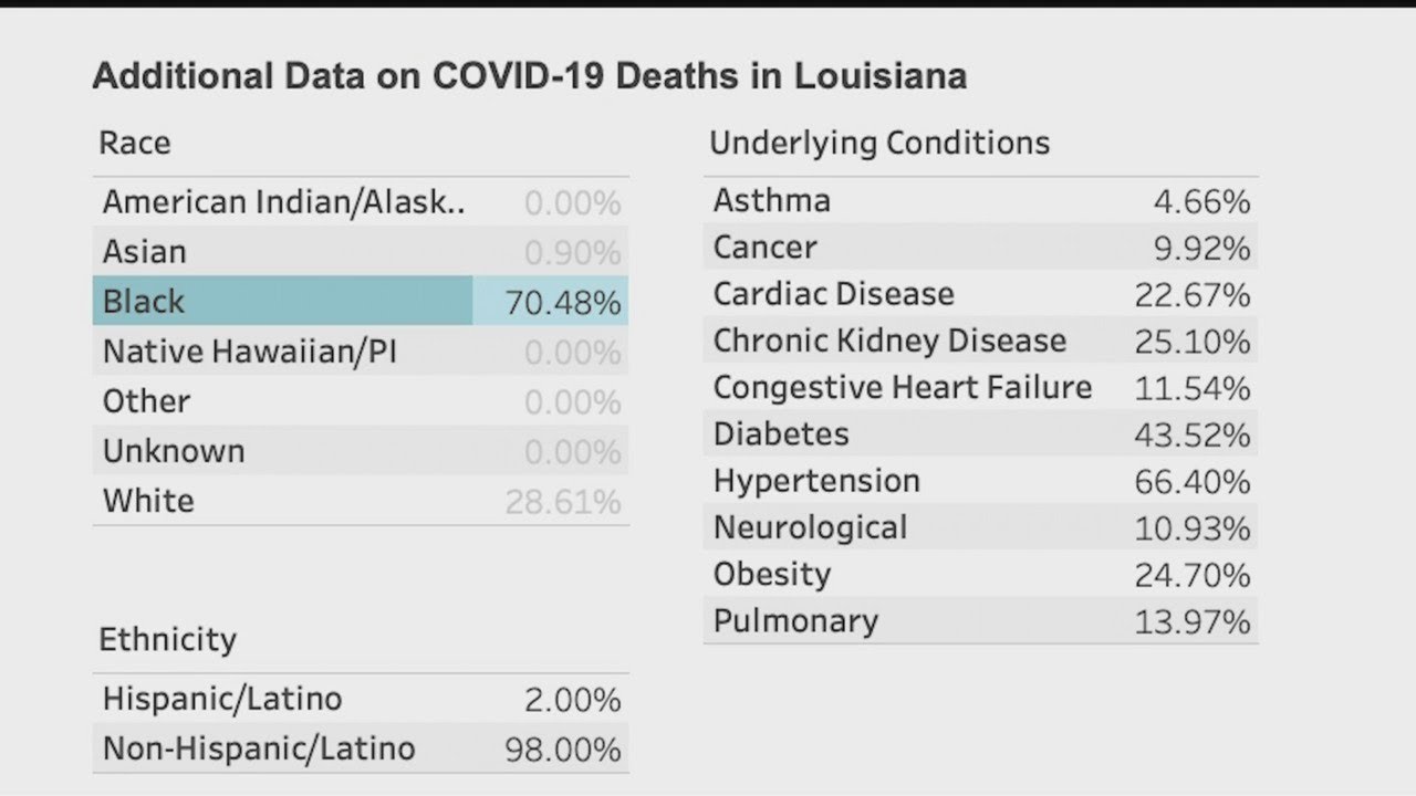 Covid-19 deaths racial breakdown