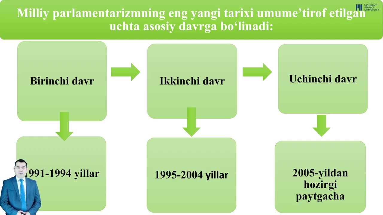 3-dars. O‘zbekistonning eng yangi tarixi fani